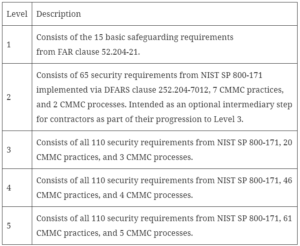 What the Latest DFARS Rule Changes Mean for You - Ardalyst