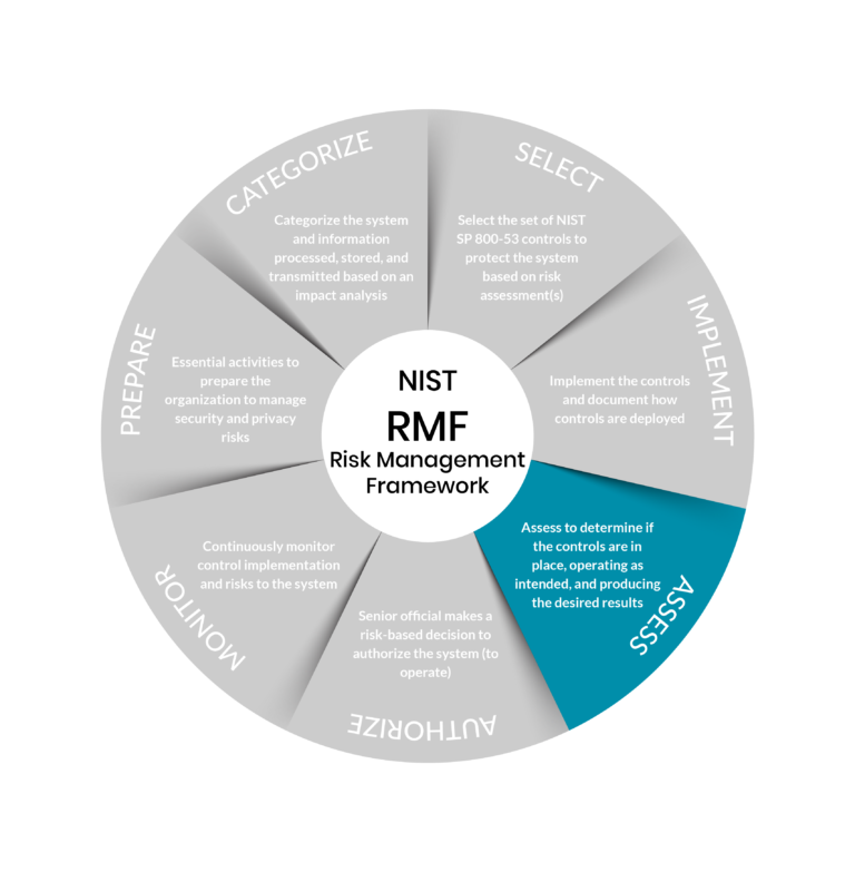 Risk Management Framework - Ardalyst