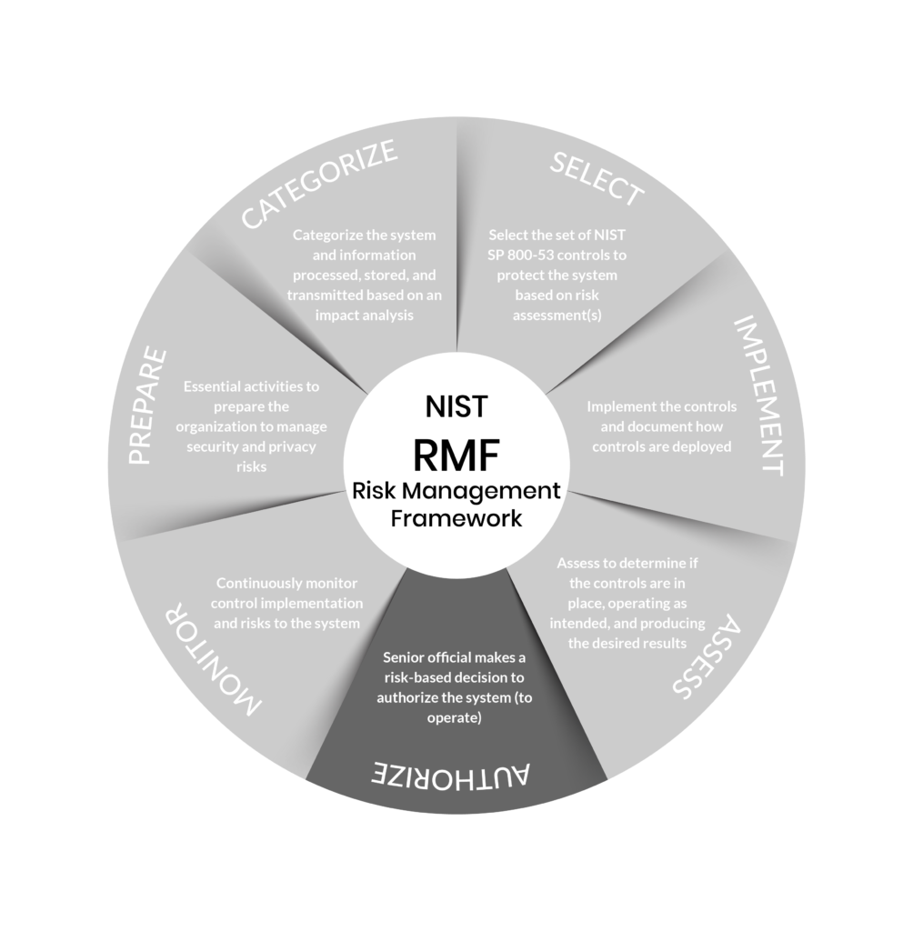 Risk Management Framework - Ardalyst