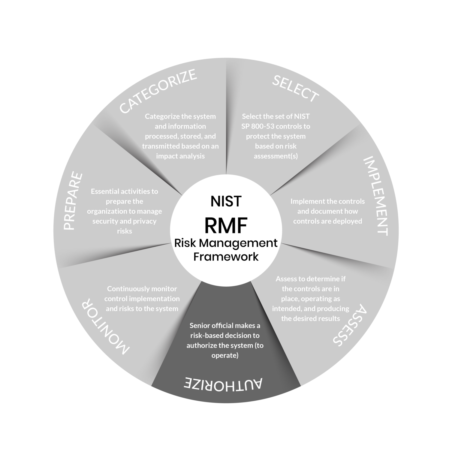 Risk Management Framework - Ardalyst