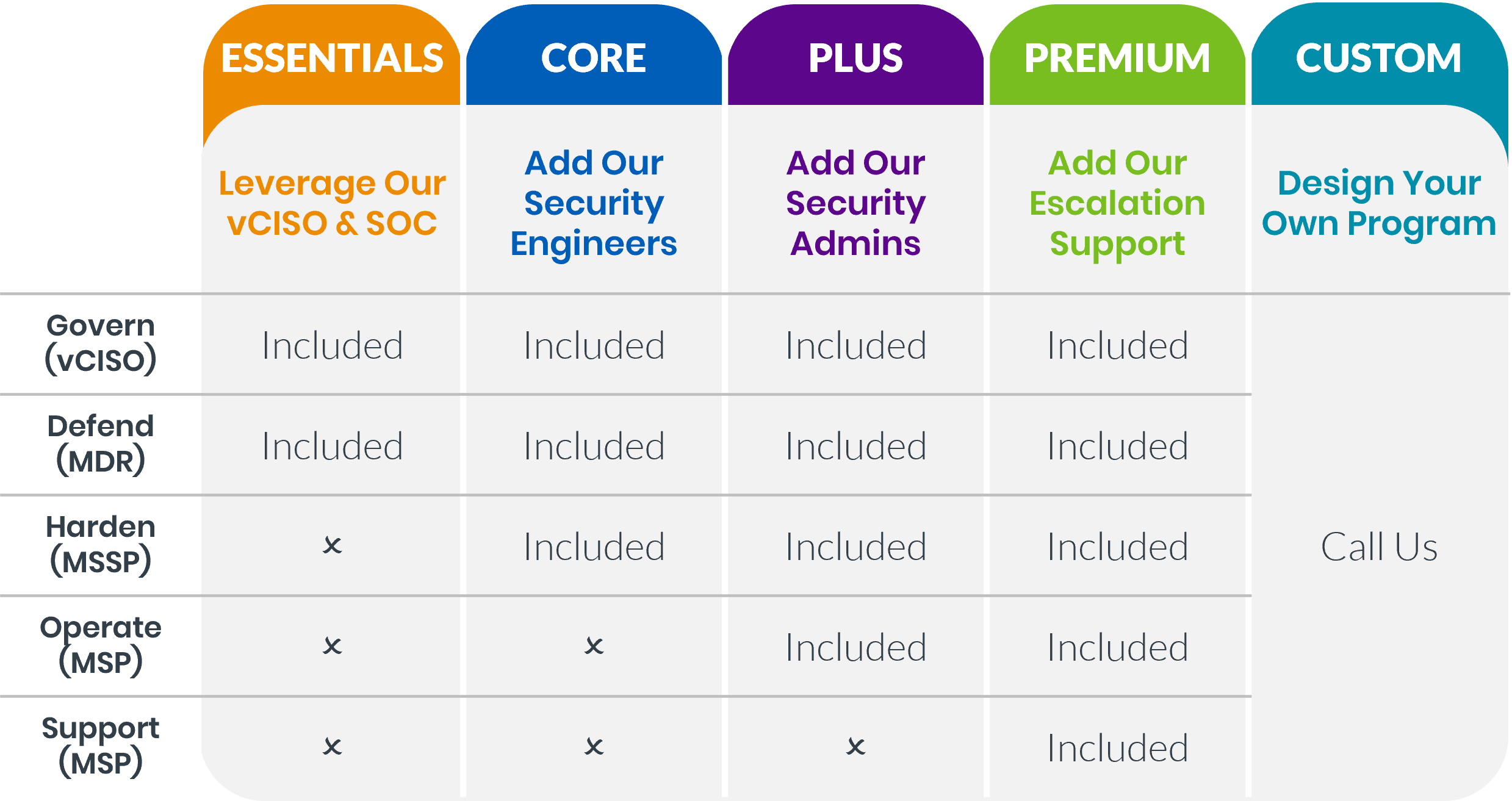 Tesseract Shared Responsibility Matrix 2.0 Tesseract Service Levels